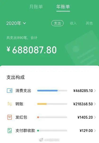 imtoken钱包怎么提现到银_imtoken提现到银行卡_imtoken钱包转出手续费
