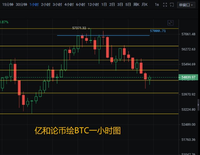 搜币交易所怎么样_搜索币种交易所_imtoken搜不到币种