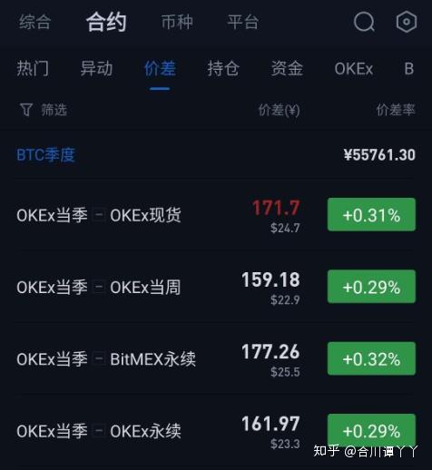 搜币交易所怎么样_imtoken搜不到币种_搜索币种交易所