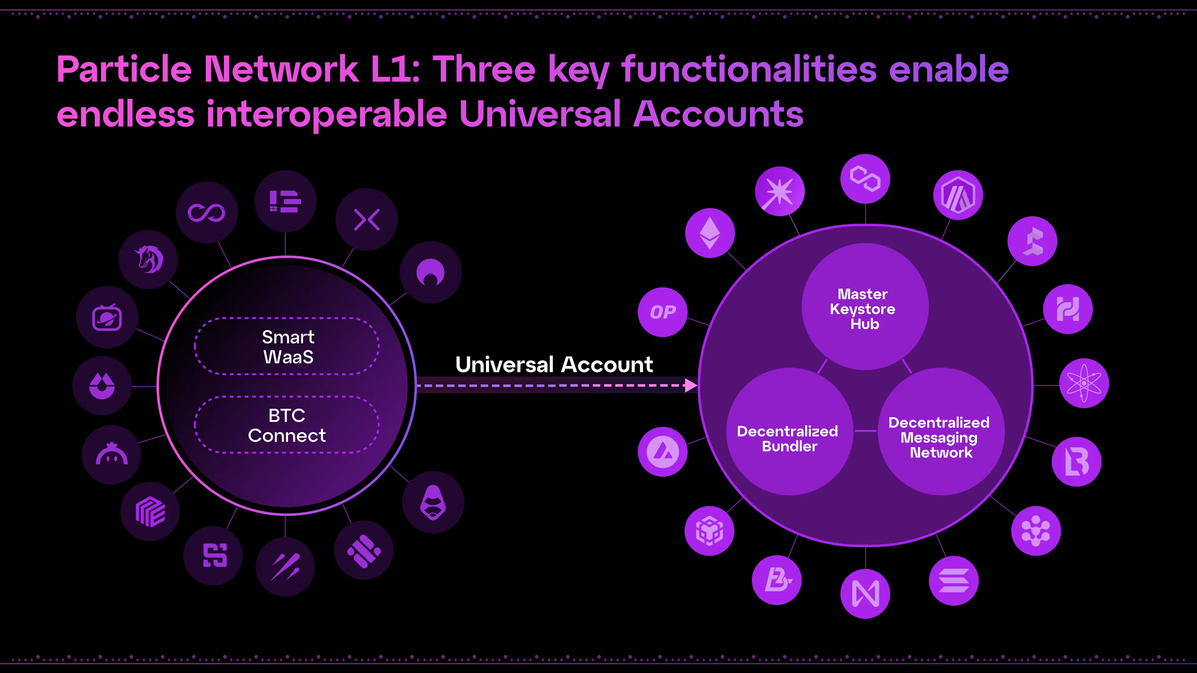 imtoken怎么用波场_波用日语怎么说_波用措