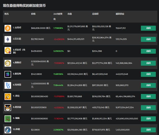 imtoken钱包代币_狐狸钱包代币_钱包代币是什么意思