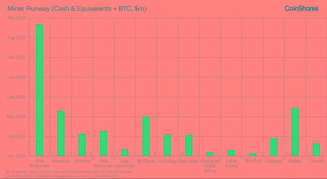 imtoken提币手续费_imtoken提币最低限额_提币到imtoken要多久