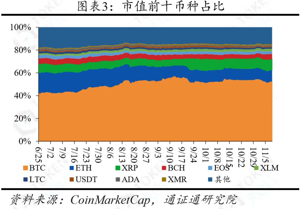 市值蒸发的钱去哪里了_imtoken市值_市值怎么计算