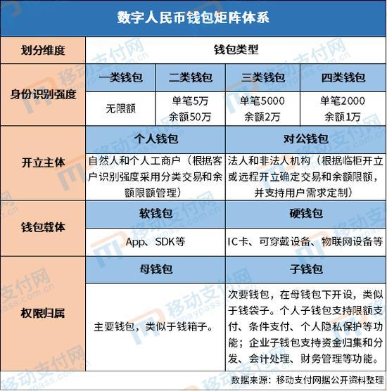 币提到钱包有什么用_币提到钱包还会涨吗_如何把币提到imtoken