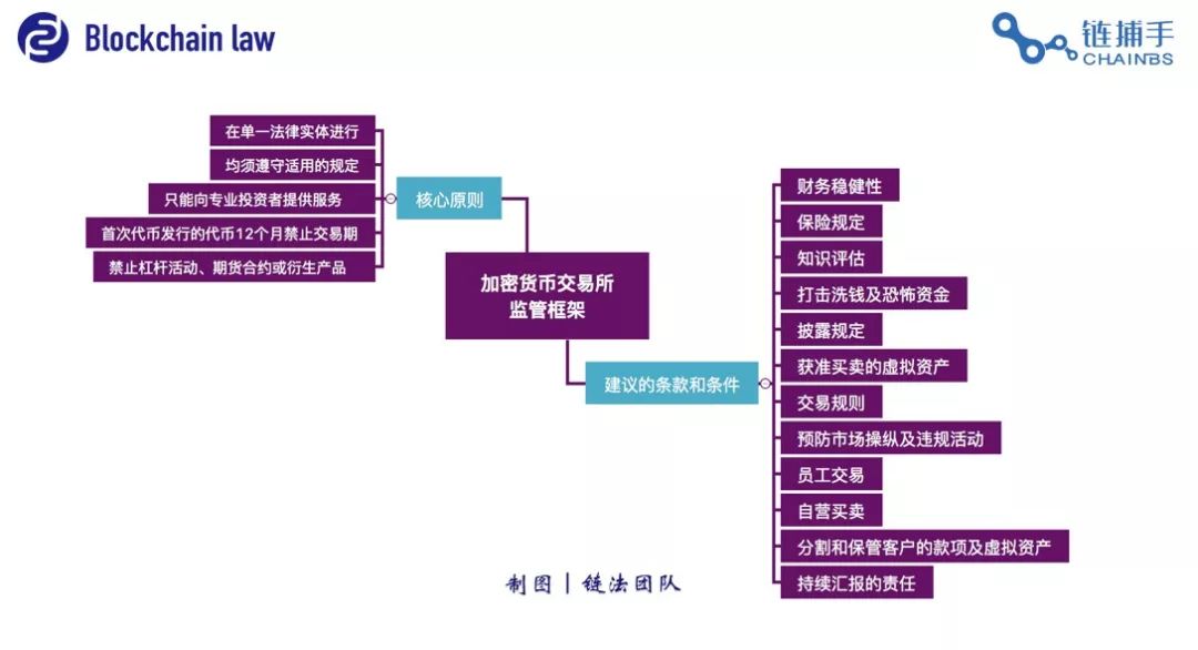 imtoken切换网络-imToken轻松切换区块链，一分钟搞定