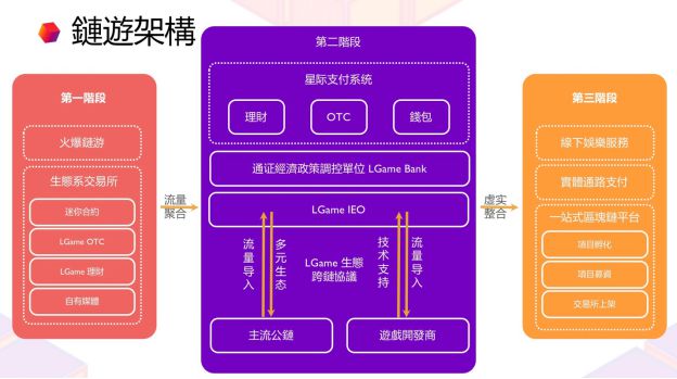 切换网络ip会变么_imtoken切换网络_切换网络是什么意思