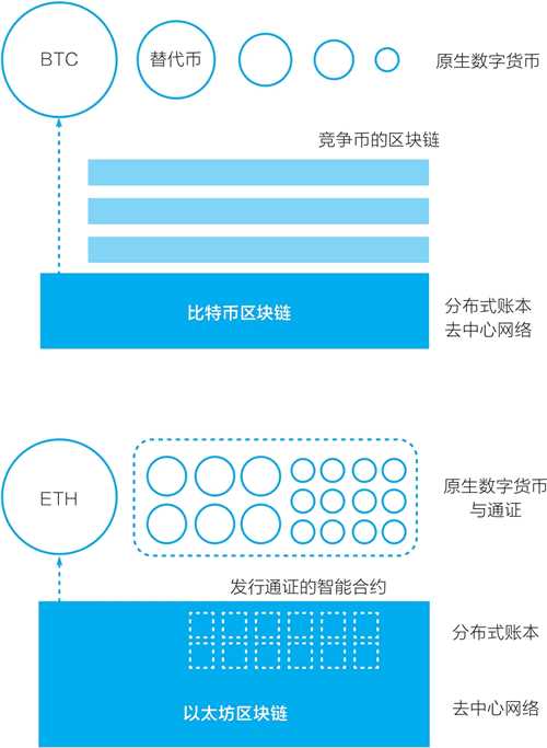 imtoken钱包下载_imtoken钱包是什么_imtoken怎么玩