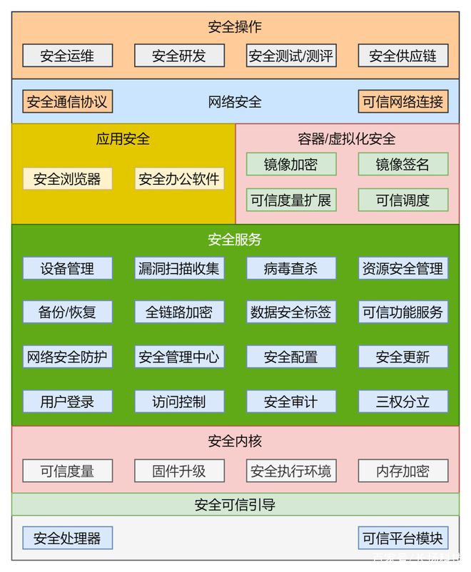 imtoken钱包不安全检测_钱包功能测试流程_π钱包测试