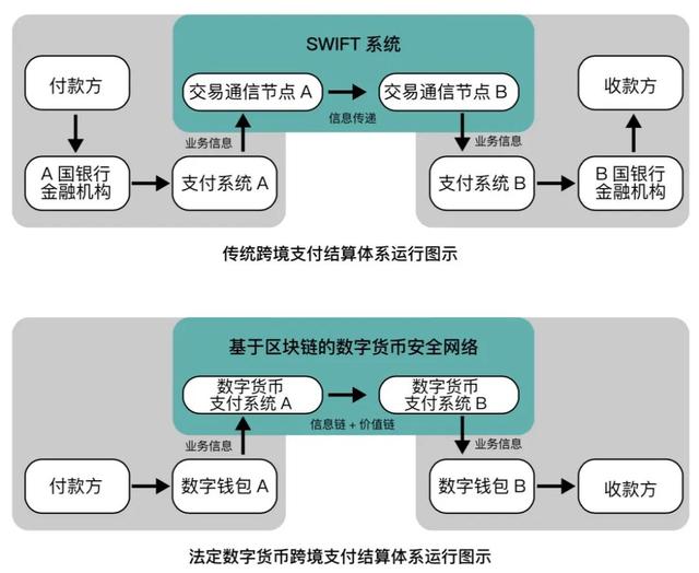 交易用英文_imtoken 交易不管用_交易用户是什么意思