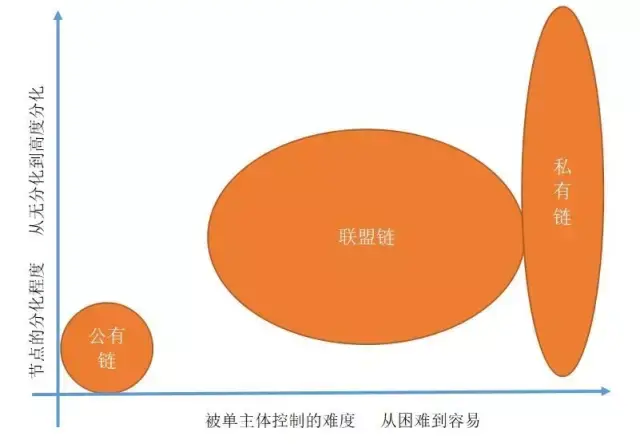 imtoken钱包创始人何斌_cobo钱包创始人_钱包是谁