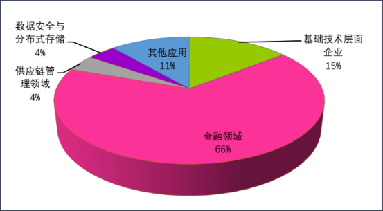 imtoken官网下载_imtoken是什么网络_imtoken团队