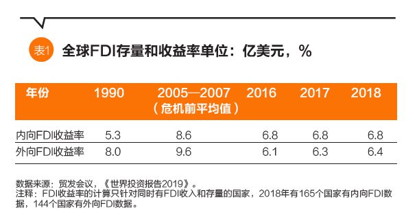 imtoken怎么看收益_收益看单位净值还是累计净值_收益看持仓盈亏还是当日盈亏