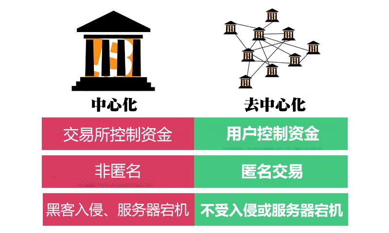 imtoken国际版钱包-imToken国际版钱包：安全可靠的数字资产管理工具