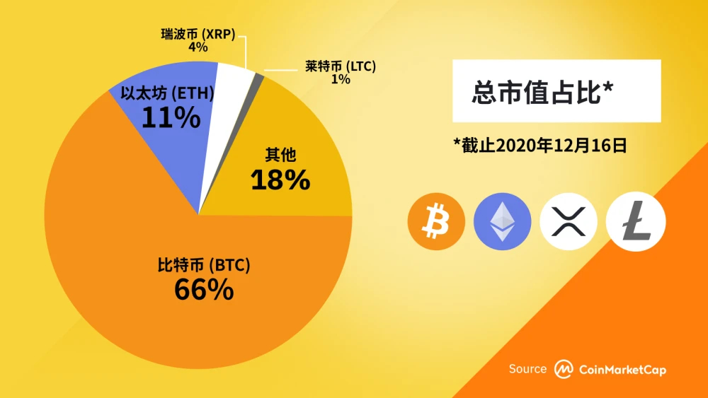 imtoken团队_imtoken支持_imtoken打包失败