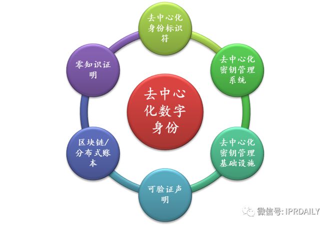 琉璃离泽宫宫主的真实身份是_imtoken身份id是什么_叶流西的真实身份是