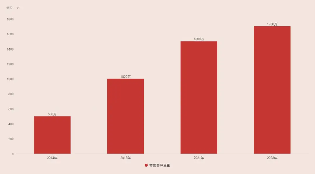 钱包创建教程_钱包创建密码无法下一步_im钱包创建秘钥会不会更新