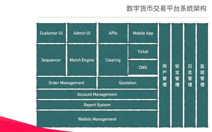 imtoken怎么样-imToken：简洁明了的数字资产管理工具，安全可靠的交易平台及投资助手