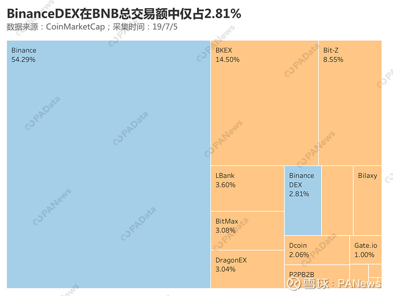 imtoken不支持币安链_imtoken不支持币安链_imtoken不支持币安链