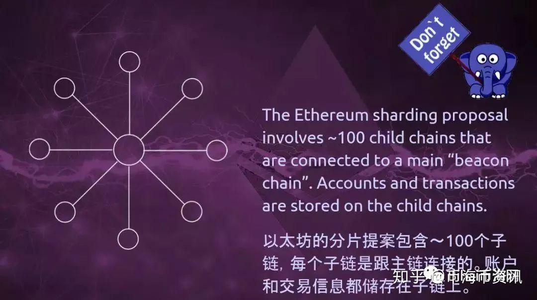 imtoken打包要多久_imtoken怎么卖出eth_imtoken钱包下载