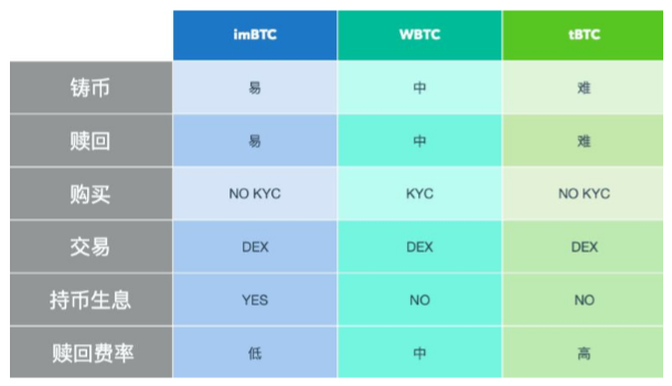 仿imtoken源码_高仿imtoken_仿源码网源码