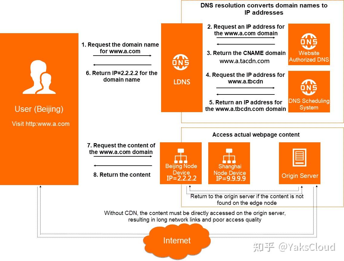 密码管理_imtoken有ios版吗_imtoken 密码