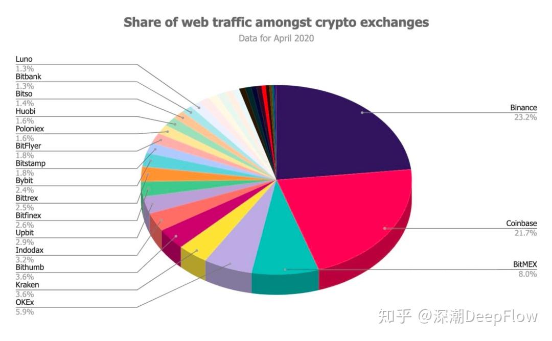 币火交易所官网下载_imtoken 火币_币火app下载