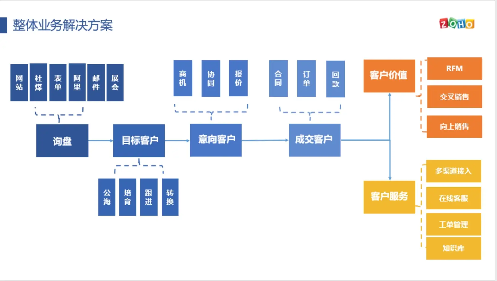 imtoken联系方式_联系方式是什么意思_联系方式英语