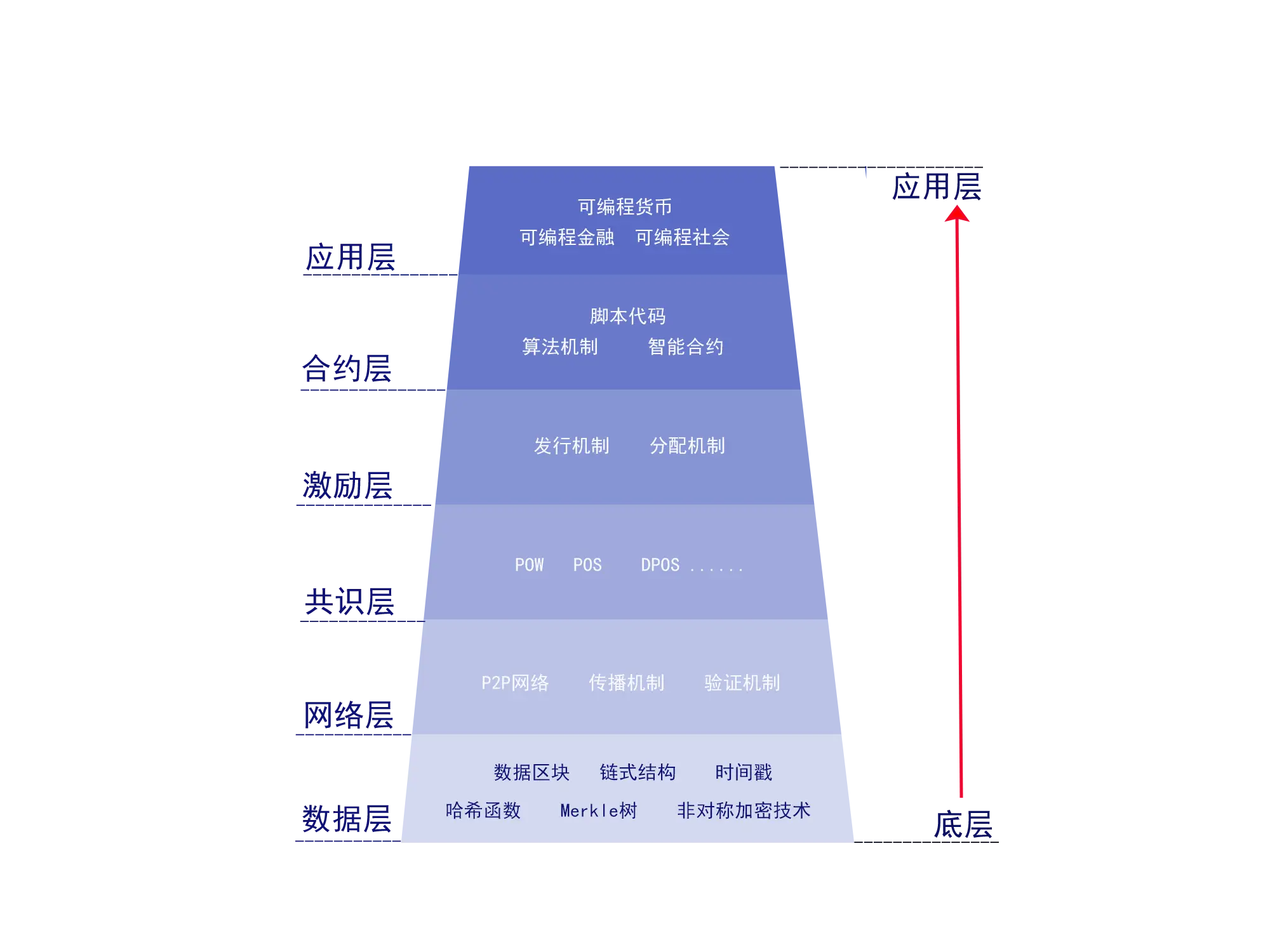 imtoken节点设置怎么添加_添加节点时需要注意什么_ios添加节点