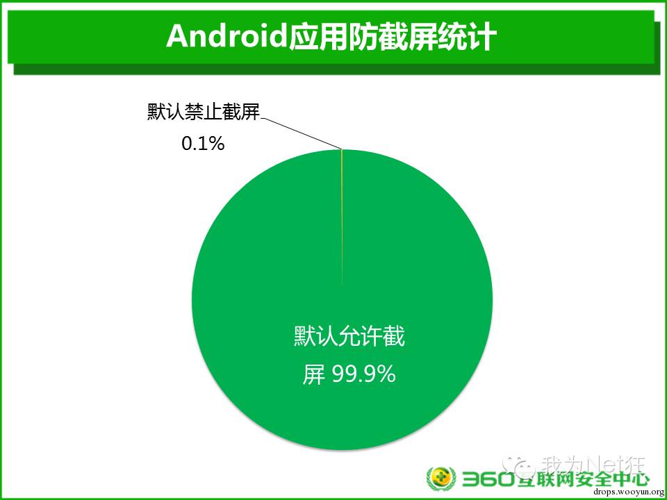 钱包漏洞能用吗_im钱包漏洞_钱包漏洞的图片大全