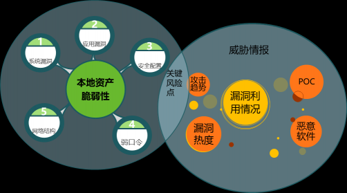 token漏洞_imtoken授权管理漏洞_漏洞管理平台开源