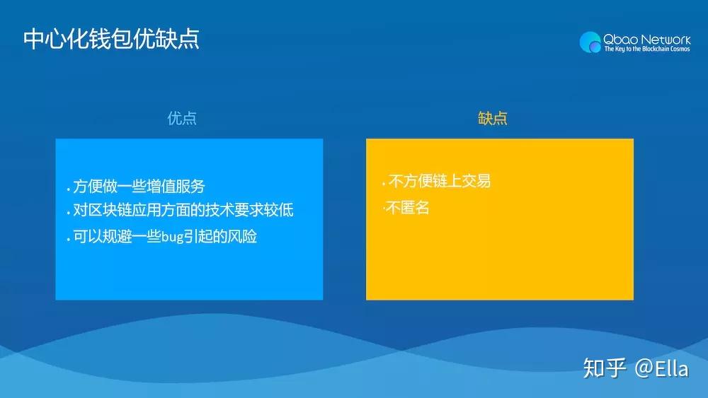 数字钱包imtoken_数字化钱包应用_imtoken数字钱包中心化