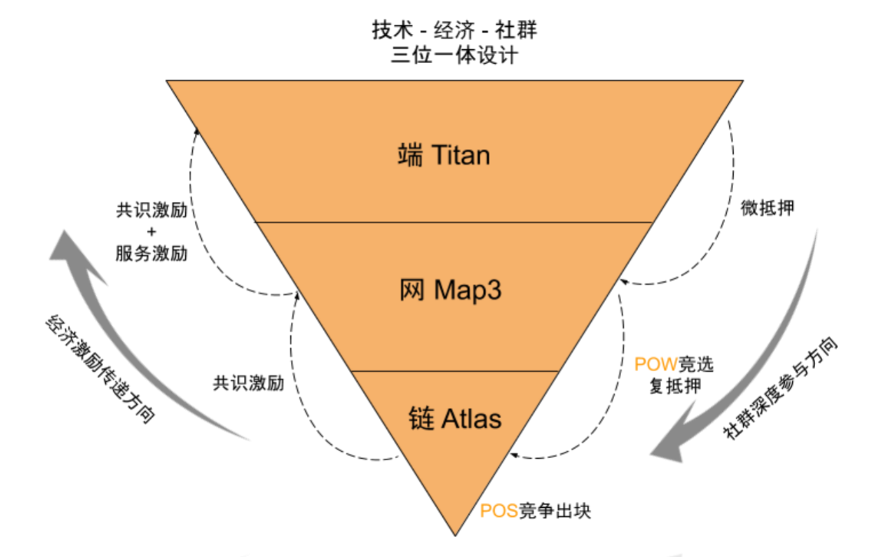 imtoken如何下载_苹果手机怎么下imtoken_imtoken怎么使用其他网络