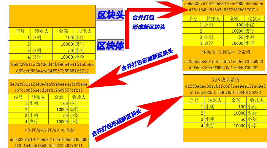 imtoken怎么使用其他网络_imtoken如何下载_苹果手机怎么下imtoken