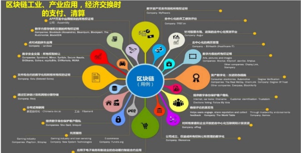 imtoken怎么使用其他网络_imtoken如何下载_苹果手机怎么下imtoken