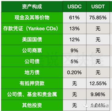 imtoken的钱怎么拿出来_imtoken如何下载_imtoken怎么使用usd