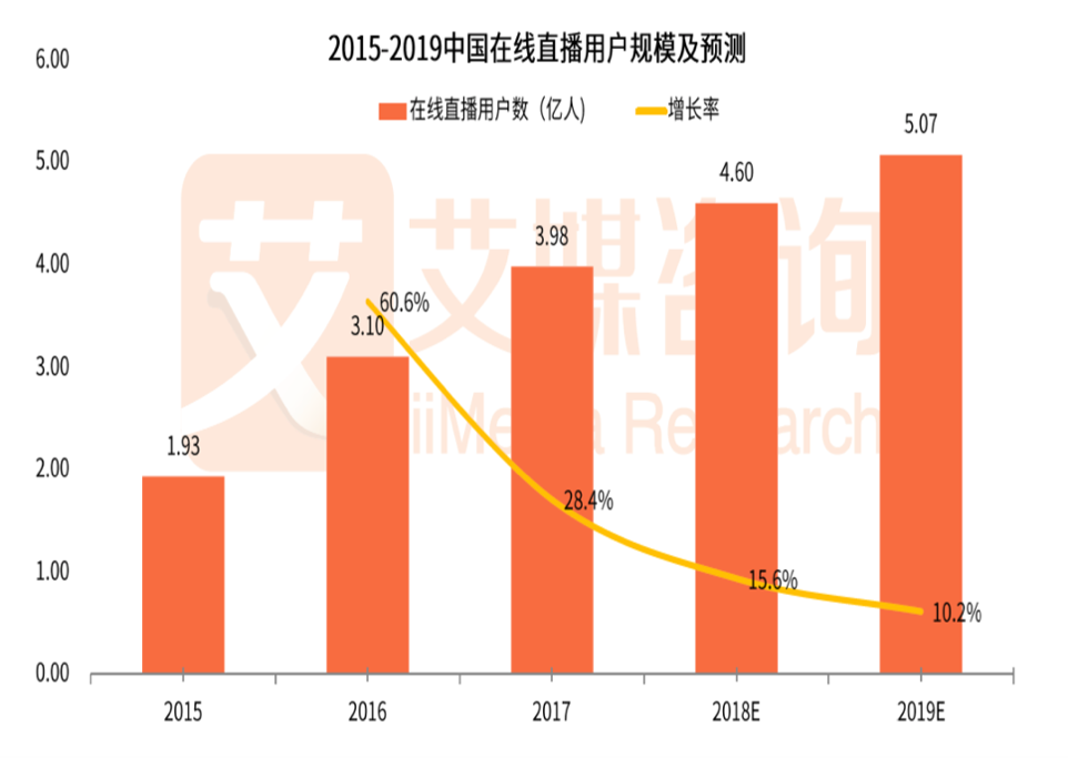 imtoken用户数量_imtoken有多少用户量_imtoken限额吗