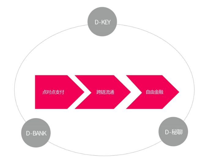 imtoken链类型_imtoken是什么链接名称_链接名称是什么意思怎么写