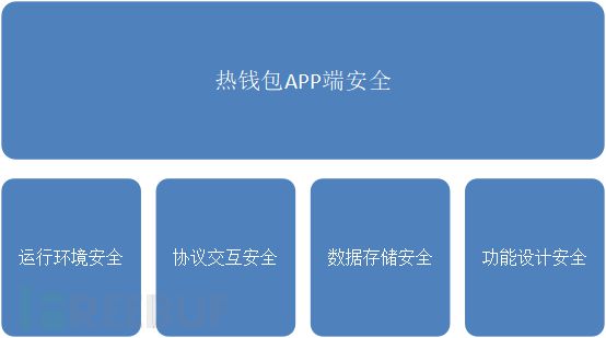 人名币转台币_imtoken转币_扣币可以转酷币