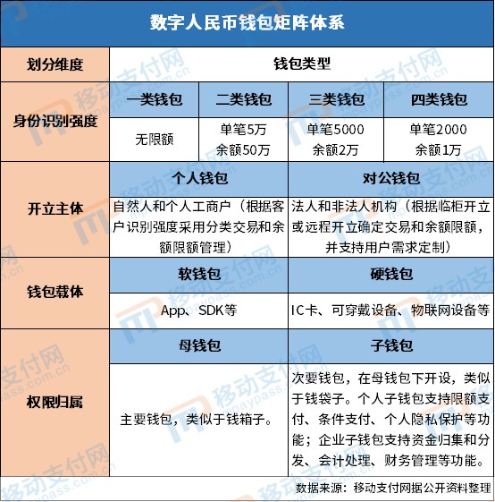 im钱包空投活动_钱包里空投的币如何交易_2021最新钱包空投