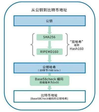 转账手续费1%_im钱包转账手续费多少_转钱的手续费是怎么扣的