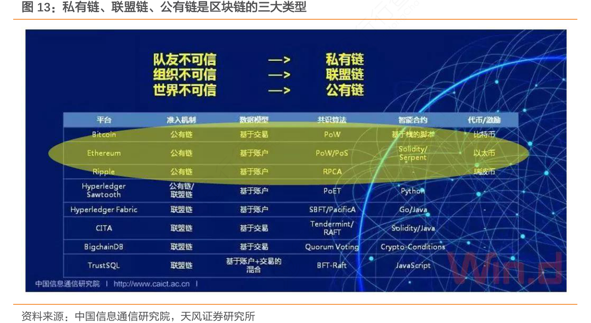 powertoken公链_imtoken支持哪些公链_公链dapp