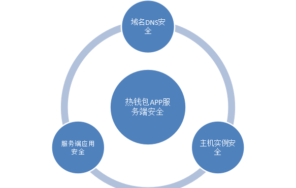 im2.0钱包下载_钱包下载imtoken钱包_钱包下载地址