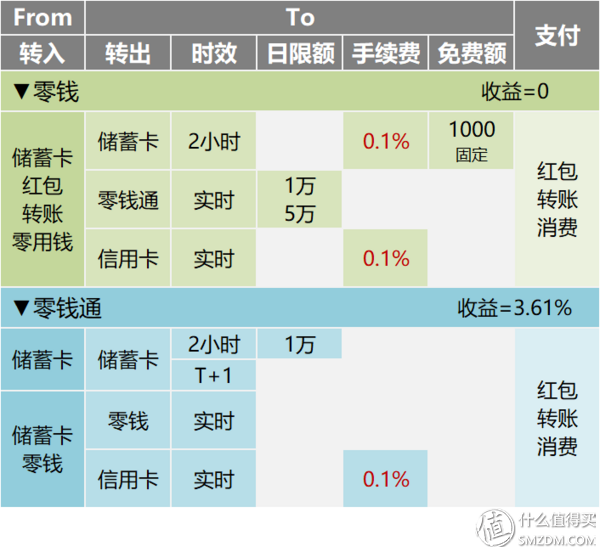 im钱包安全自测_钱包安全性_钱包功能测试流程