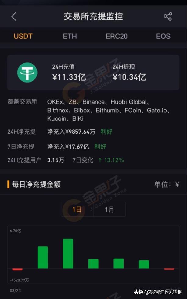 钱包提现手续费是多少_imtoken钱包怎么提现_钱包提现是什么意思