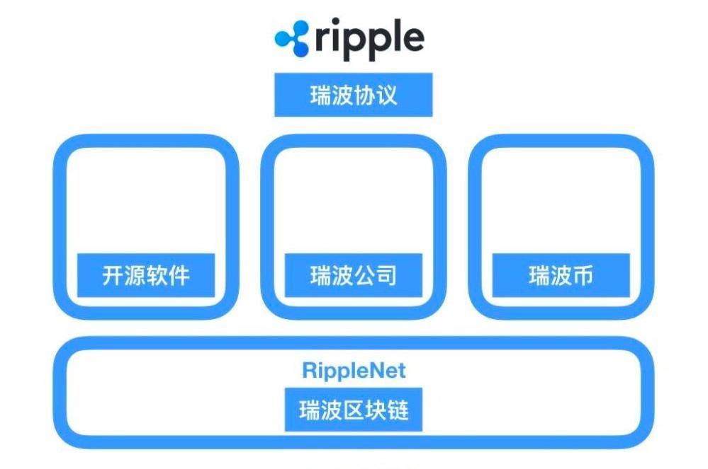 im钱包矿工费怎么获得_钱包的矿工费_im钱包矿工费去哪买