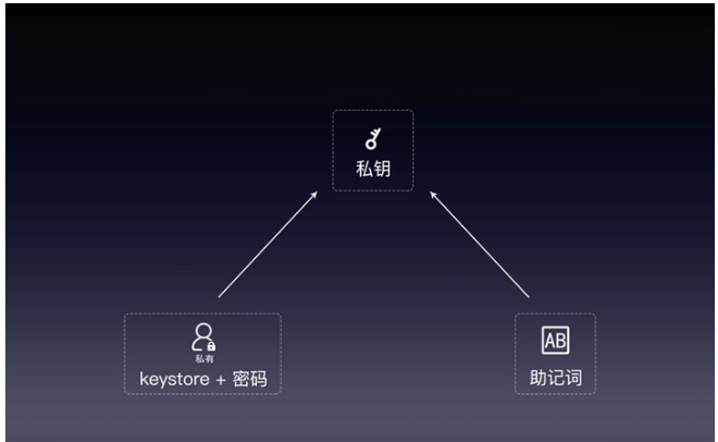 钱包注销链接_钱包注销用户什么意思_imtoken钱包怎么注销