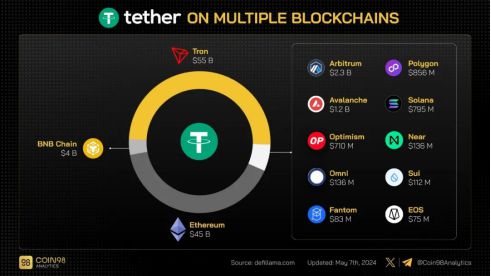 imtoken转到火币usdt_imtoken转到火币usdt_imtoken转到火币usdt