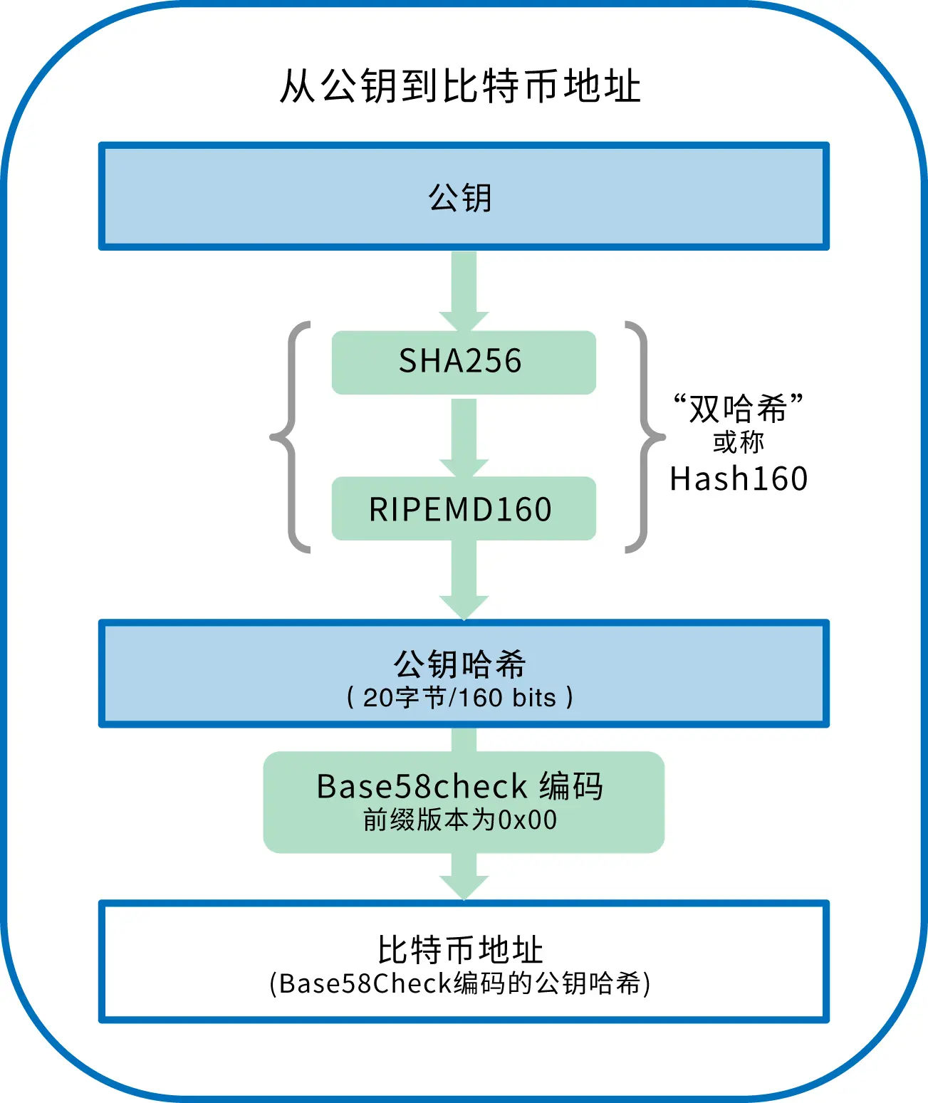 im钱包怎么导出私钥-IM 钱包导出私钥攻略：轻松搞定，一文读懂