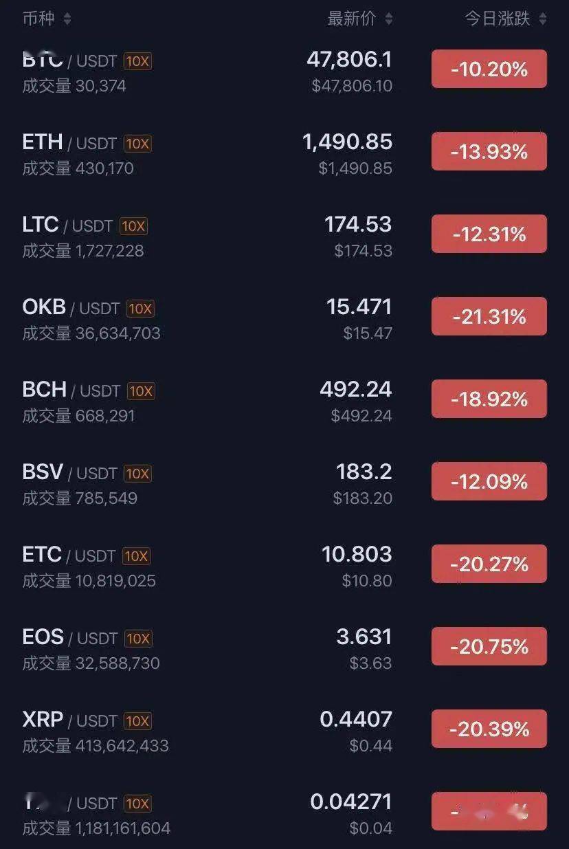 imtoken发行的币_imtoken能放哪些主流币_imtoken支持币种