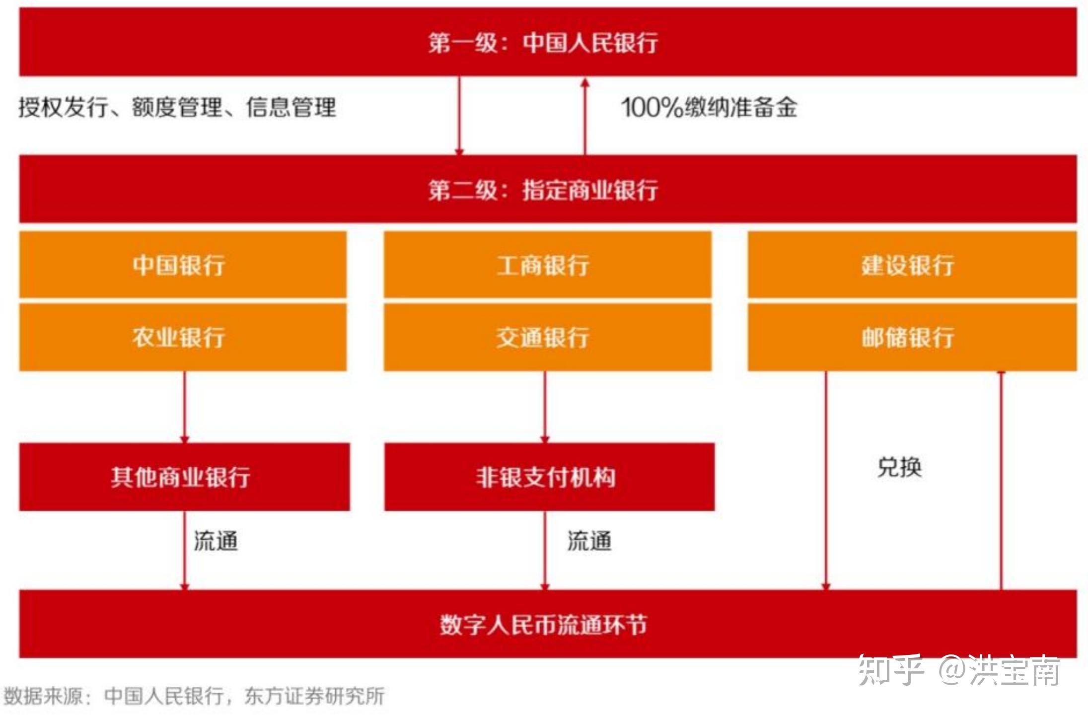 im钱包提现人民币到银行卡_中国银行人民币钱包_人民银行钱包app